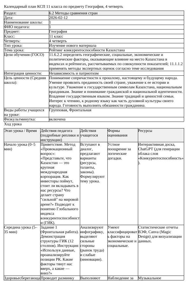 КСП География 11 класс ОГН 4 четверть Рейтинг конкурентоспособности