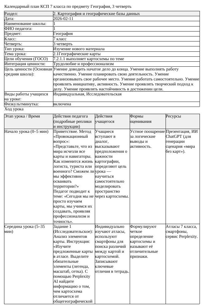 КСП География 7 класс 3 четверть Географические карты do
