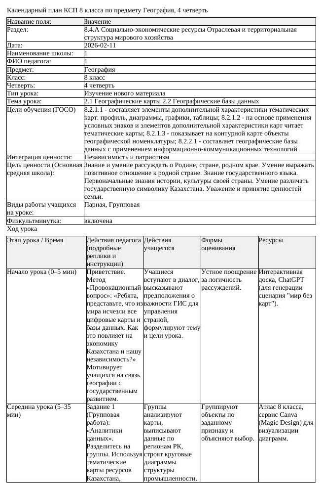 КСП География 8 класс 4 четверть 2 1 Географические карты 2 2 Географические