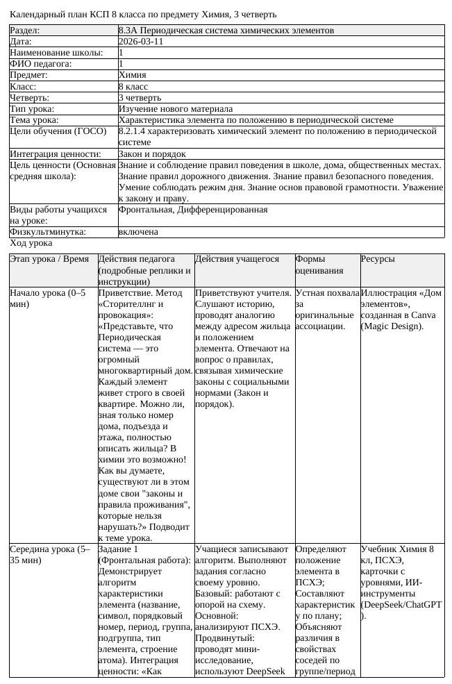 КСП Химия 8 класс 3 четверть Характеристика элемента по положению