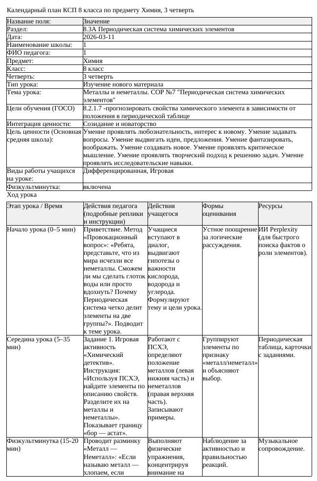КСП Химия 8 класс 3 четверть Металлы и неметаллы СОР 7 Периодическая