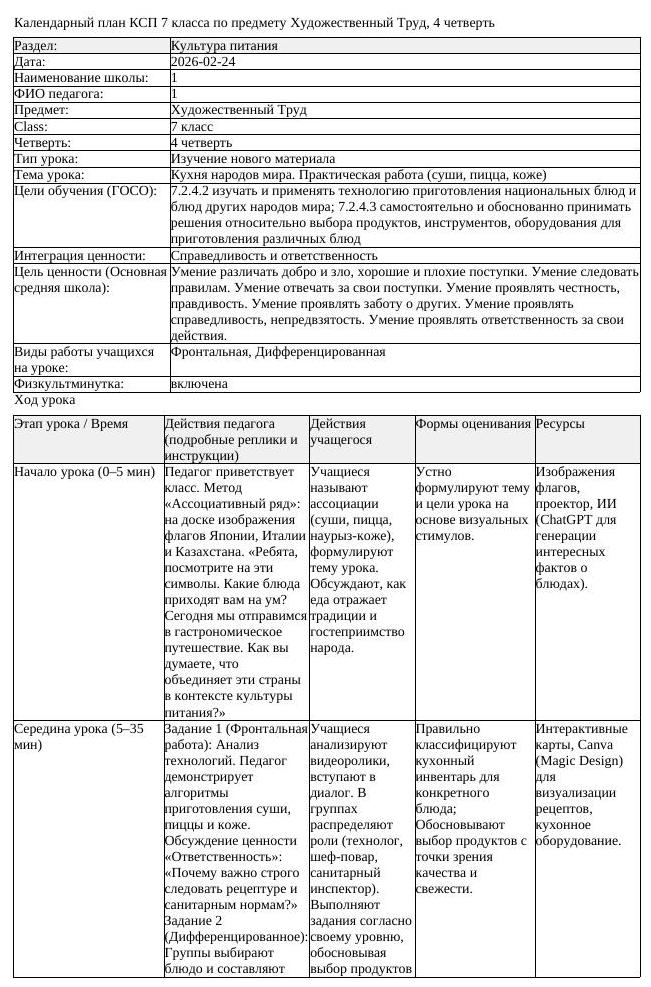КСП Художественный Труд 7 класс 4 четверть Кухня народов мира Практическая