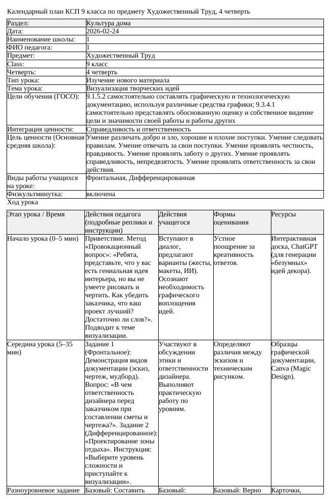 КСП Художественный Труд 9 класс 4 четверть Визуализация творческих