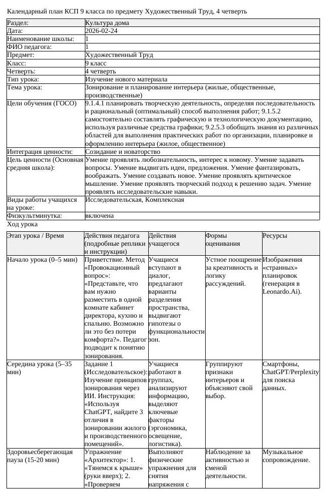 КСП Художественный Труд 9 класс 4 четверть Зонирование и планирование