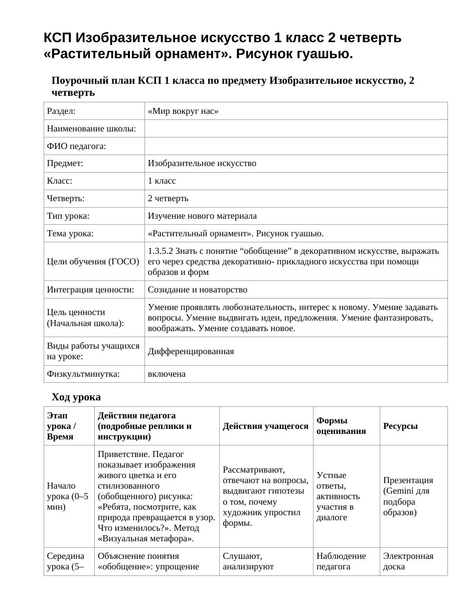 КСП Изобразительное искусство 1 класс 2 четверть «Растительный орнамент». Рисунок гуашью.