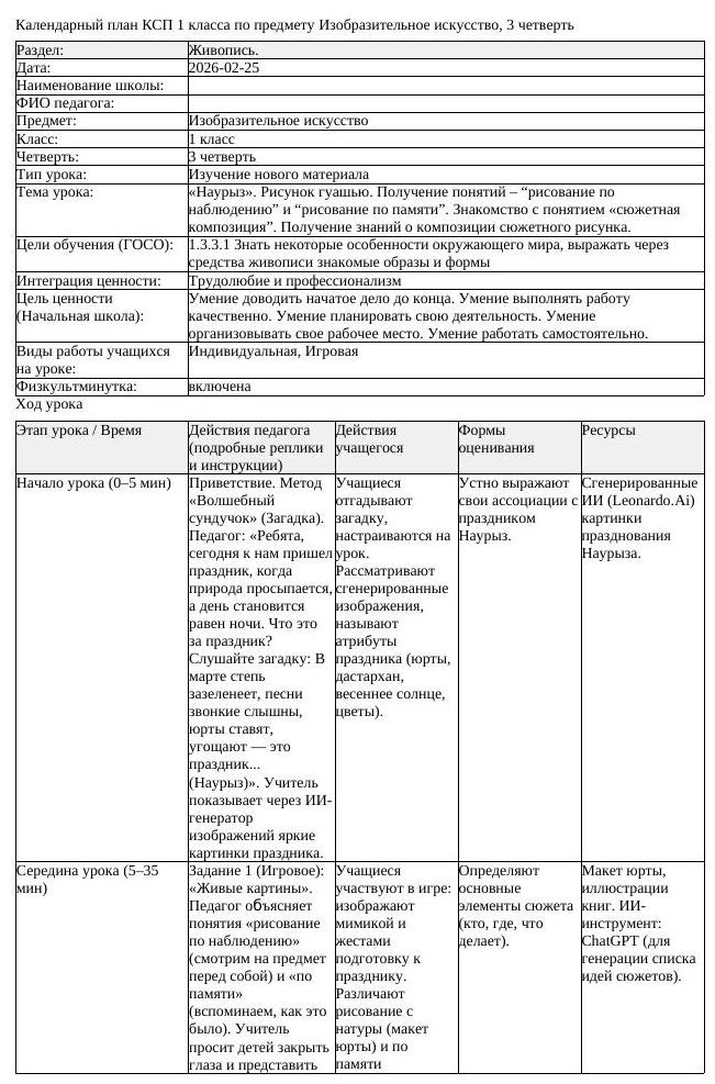 КСП Изобразительное искусство 1 класс 3 четверть Наурыз Рисунок гуашью