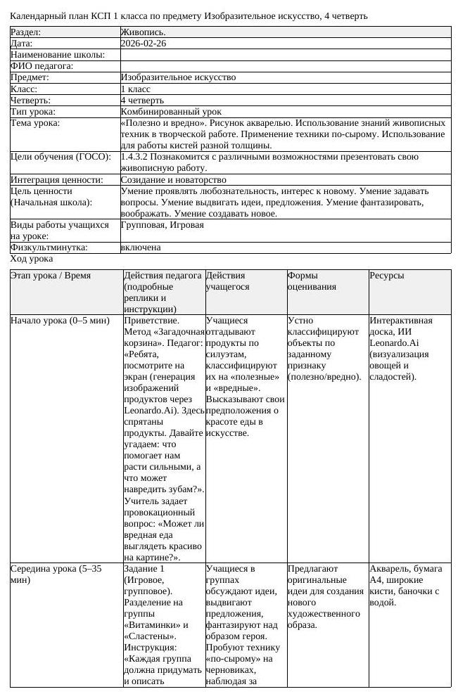 КСП Изобразительное искусство 1 класс 4 четверть Полезно и вредно