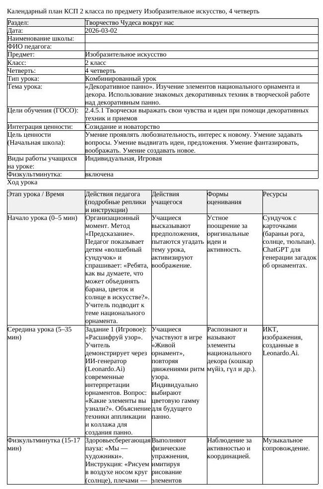 КСП Изобразительное искусство 2 класс 4 четверть Декоративное панно