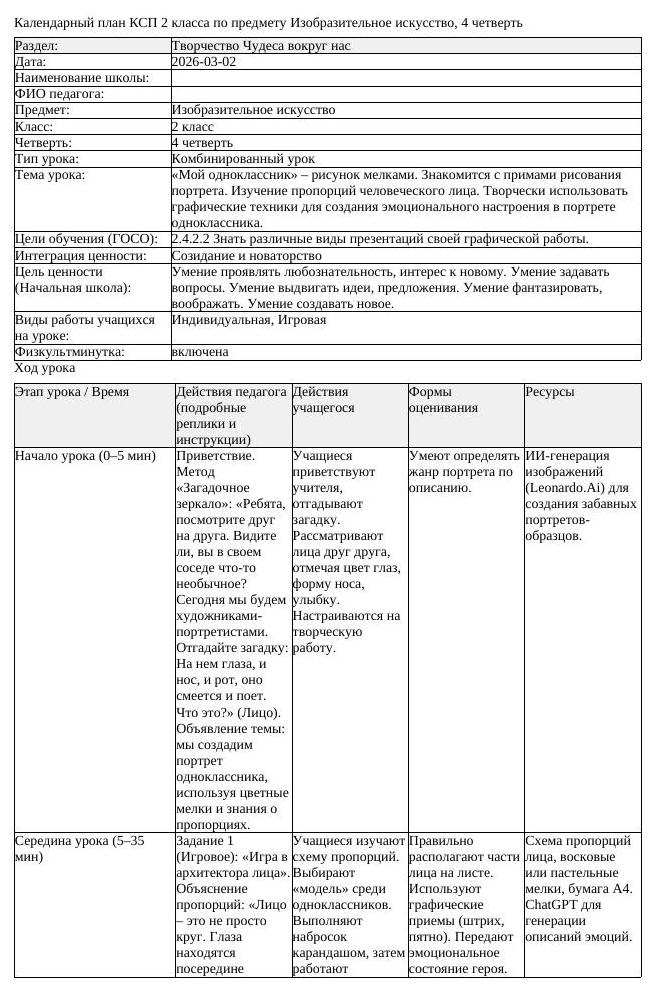 КСП Изобразительное искусство 2 класс 4 четверть Мой одноклассник