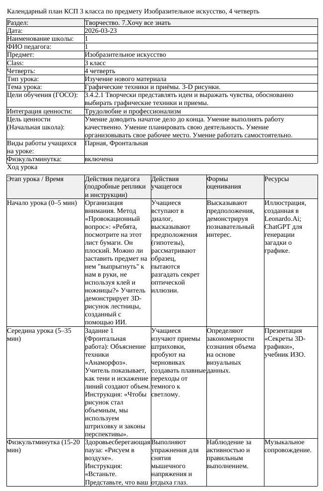 КСП Изобразительное искусство 3 класс 4 четверть Графические техники