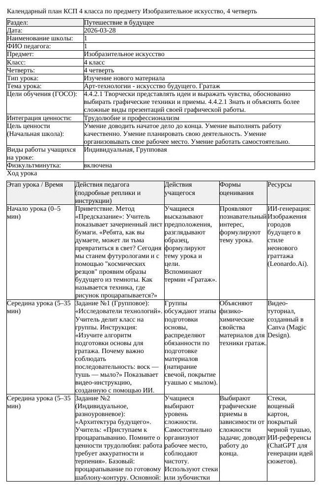 КСП Изобразительное искусство 4 класс 4 четверть Арт технологии искусство