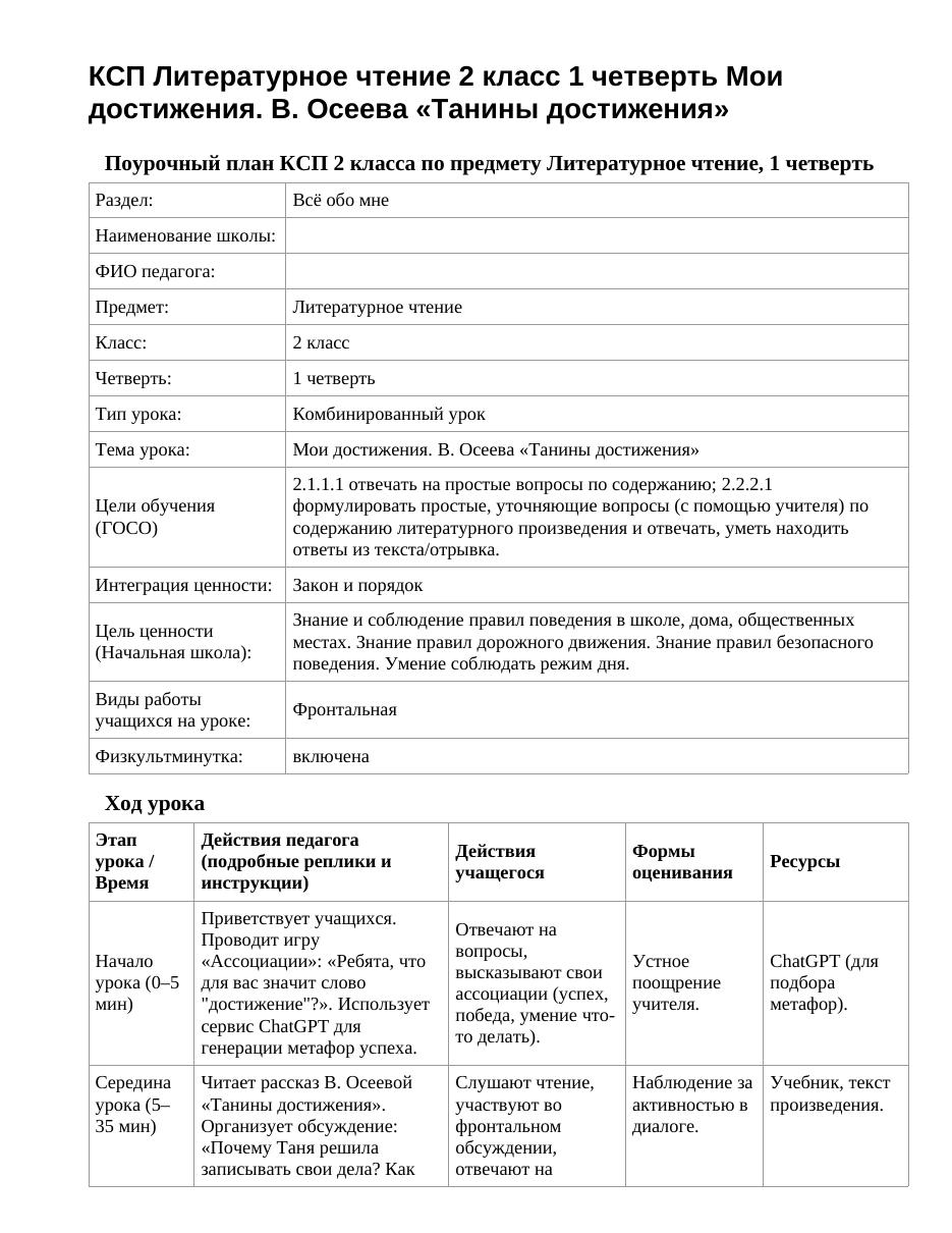 КСП Литературное чтение 2 класс 1 четверть Мои достижения. В. Осеева «Танины достижения»