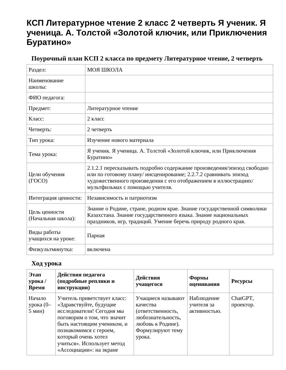 КСП Литературное чтение 2 класс 2 четверть Я ученик. Я ученица. А. Толстой «Золотой ключик, или Приключения Буратино»