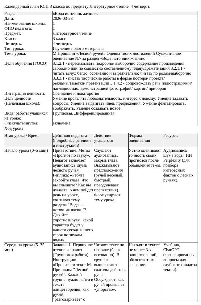 КСП Литературное чтение 3 класс 4 четверть М Пришвин Лесной ручей