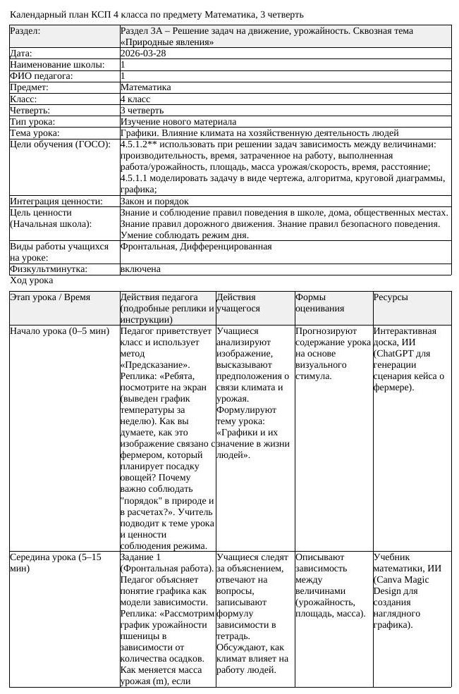 КСП Математика 4 класс 3 четверть Графики Влияние климата на хозяйственную