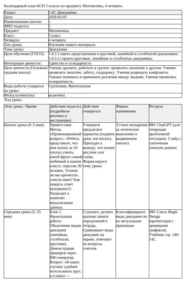 КСП Математика 5 класс 4 четверть Диаграмма docx (урок 2)