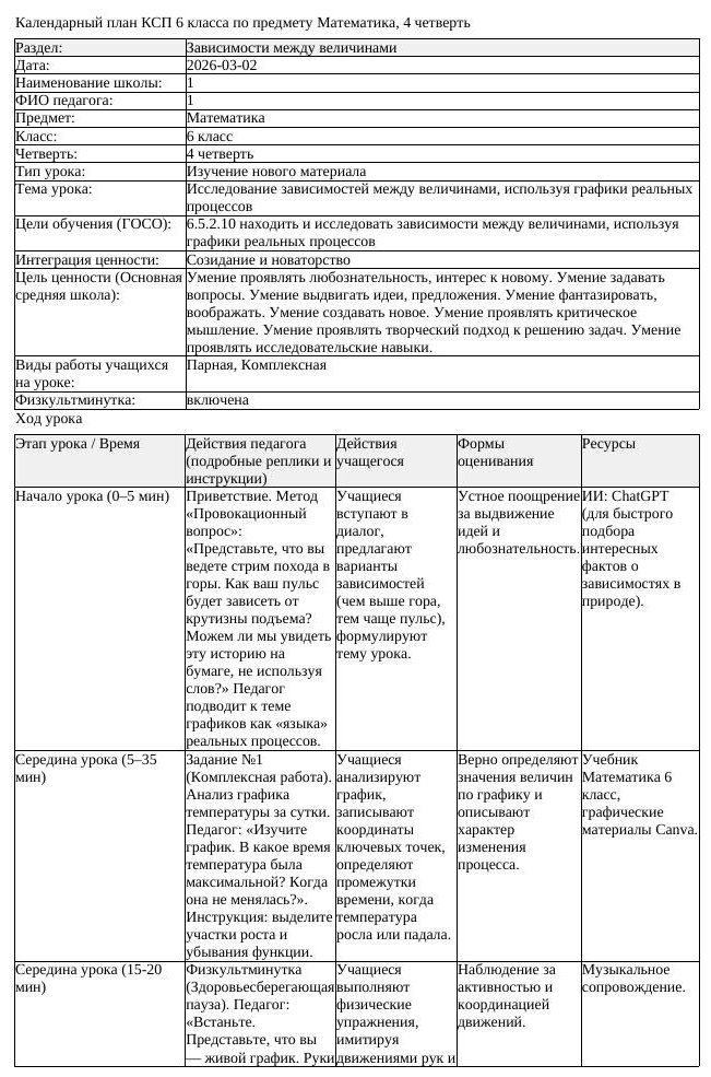 КСП Математика 6 класс 4 четверть Исследование зависимостей между (урок 2)