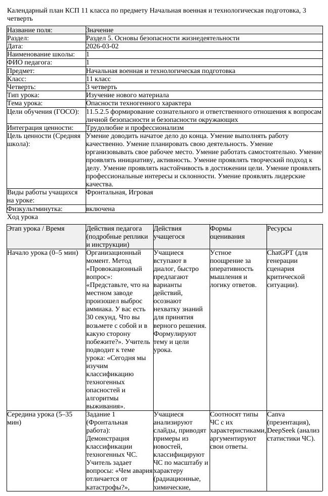 КСП Начальная военная и технологическая подготовка 11 класс 3 четверть (урок 4)