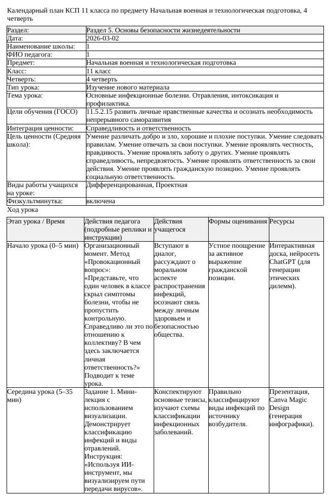 КСП Начальная военная и технологическая подготовка 11 класс 4 четверть (урок 2)