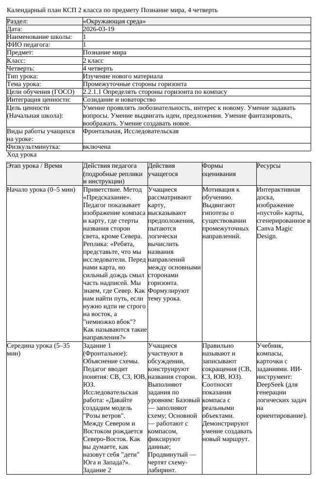 КСП Познание мира 2 класс 4 четверть Промежуточные стороны горизонта