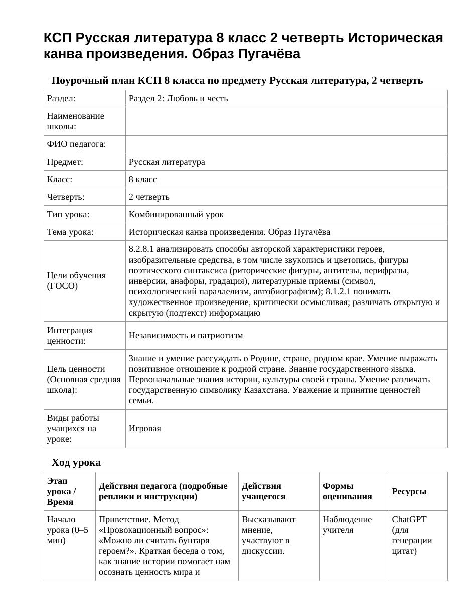 КСП Русская литература 8 класс 2 четверть Историческая канва произведения. Образ Пугачёва