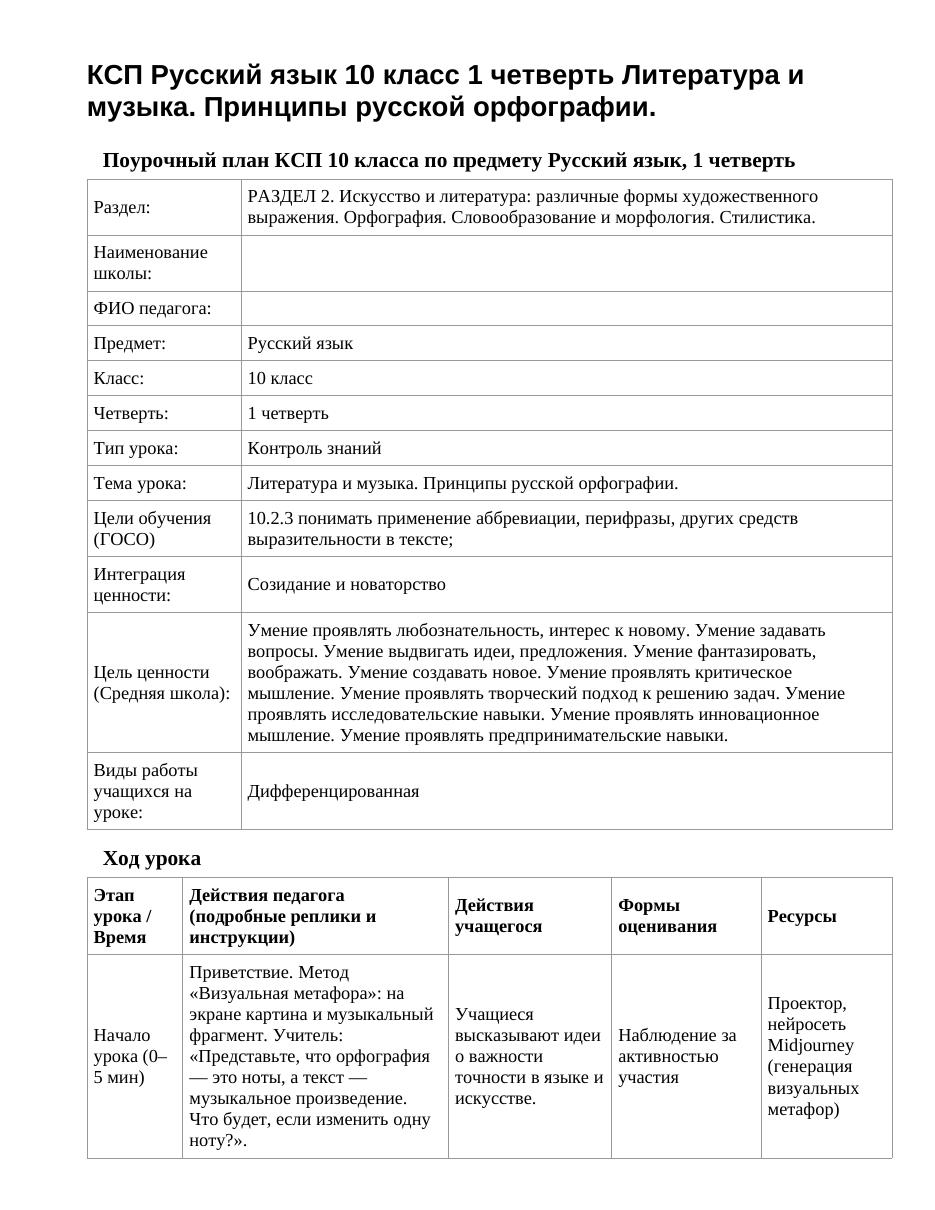 КСП Русский язык 10 класс 1 четверть Литература и музыка. Принципы русской орфографии.