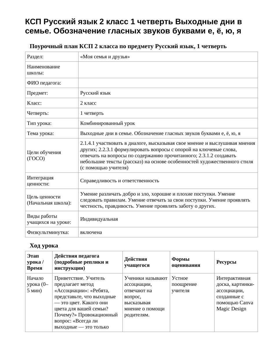 КСП Русский язык 2 класс 1 четверть Выходные дни в семье. Обозначение гласных звуков буквами е, ё, ю, я