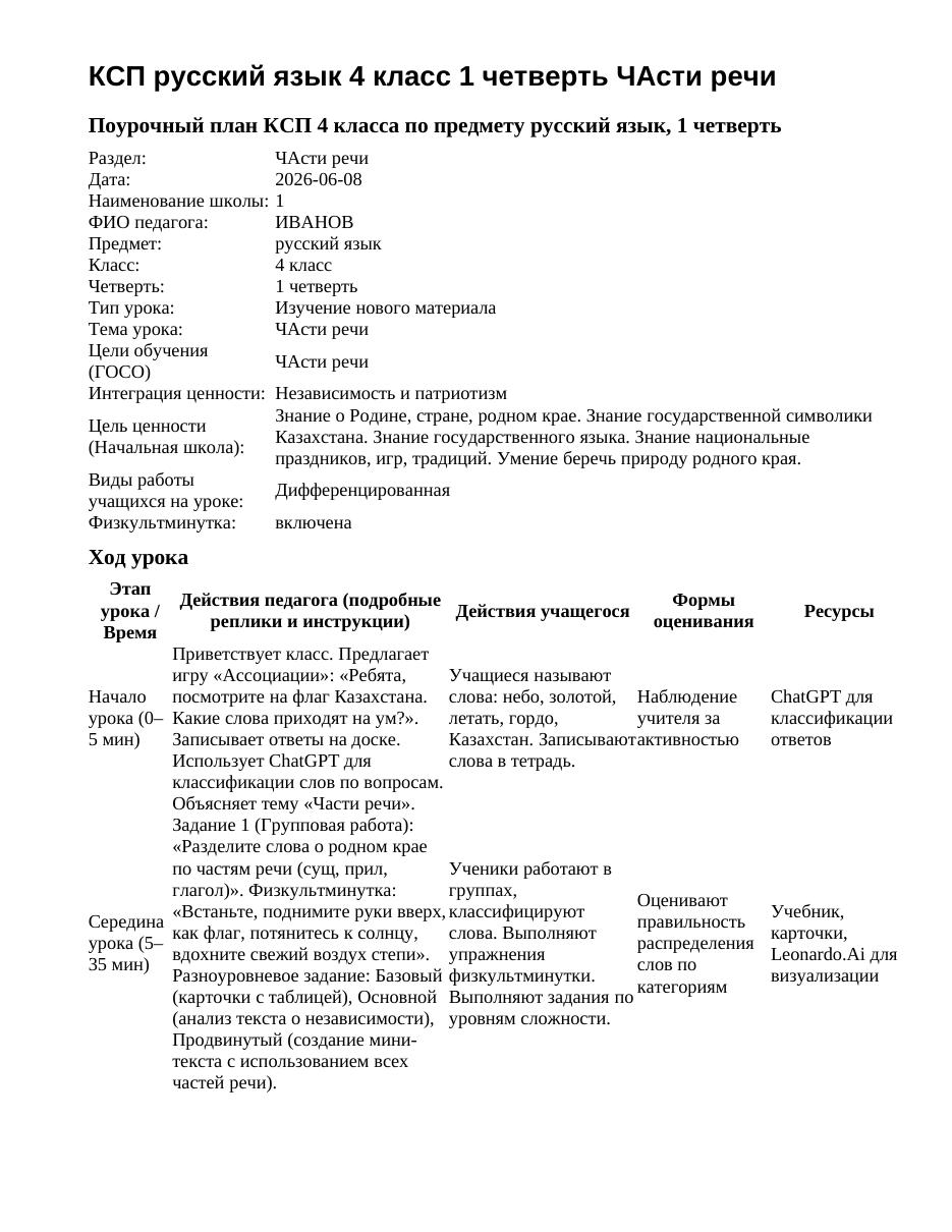 КСП русский язык 4 класс 1 четверть ЧАсти речи