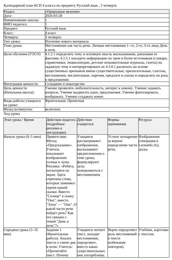 КСП Русский язык 4 класс 3 четверть Местоимение как часть речи Личные (урок 2)