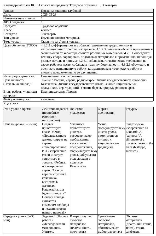 КСП Трудовое обучение 4 класс 3 четверть Скульптура Лепка лошади