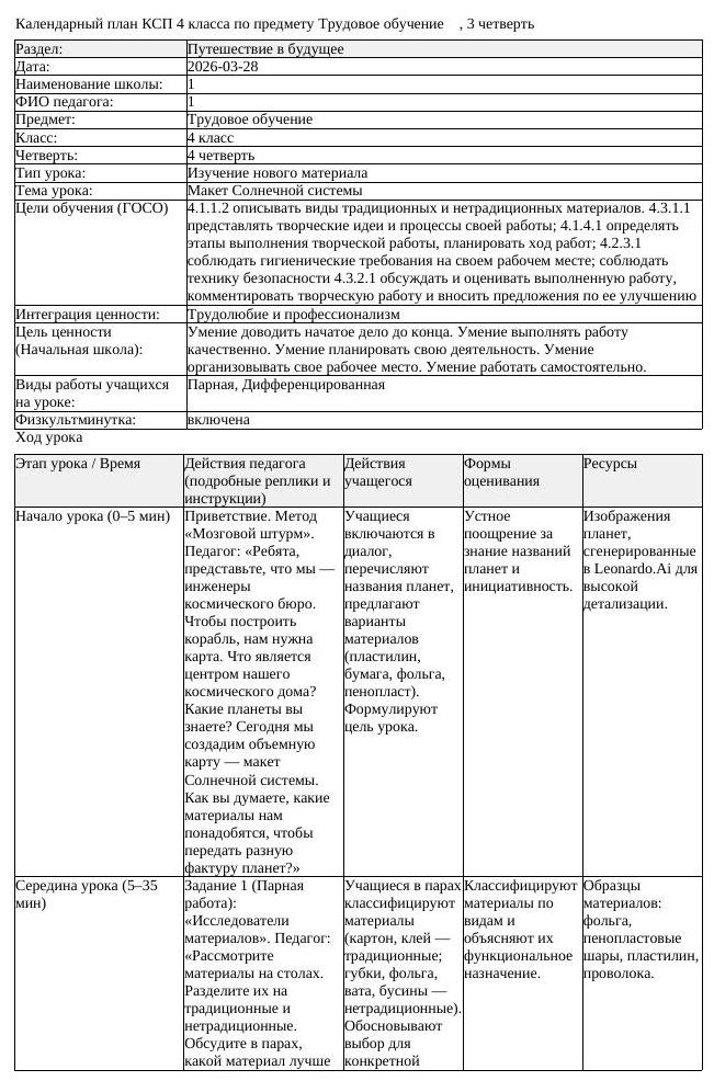 КСП Трудовое обучение 4 класс 4 четверть Макет Солнечной системы