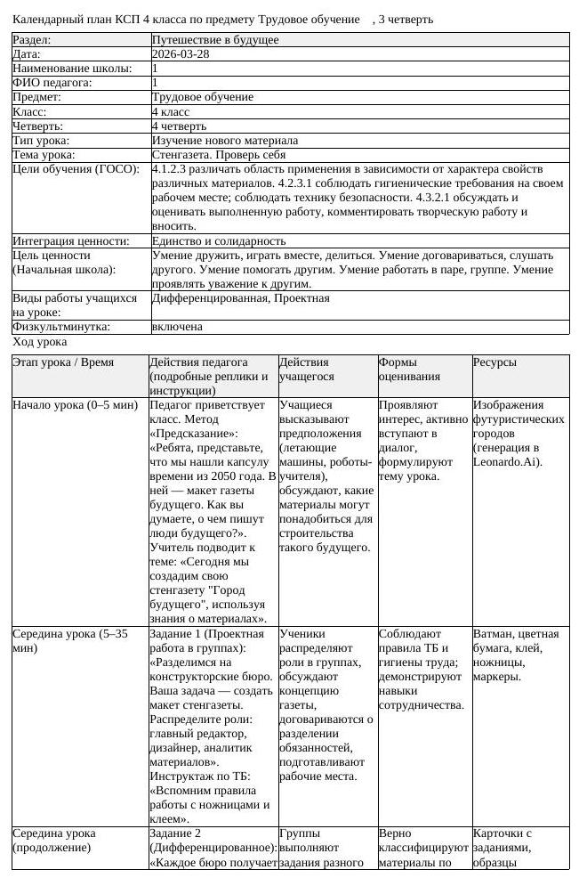 КСП Трудовое обучение 4 класс 4 четверть Стенгазета Проверь себя