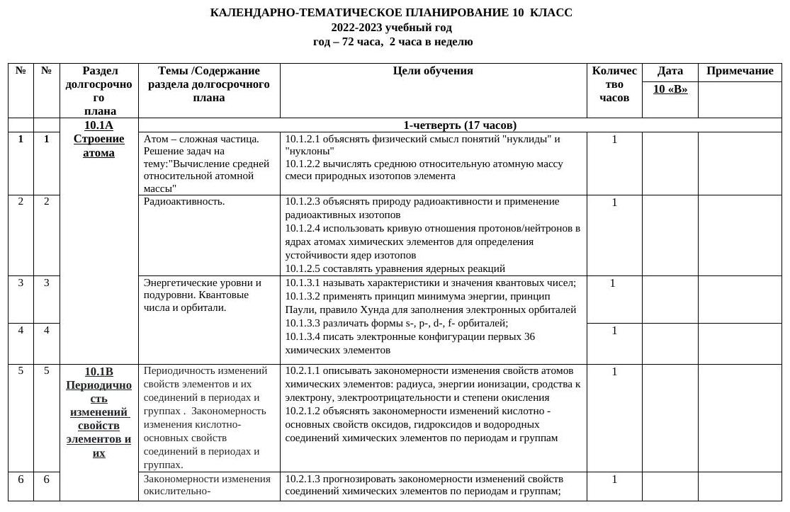 КТП 10 класс 2022-2023