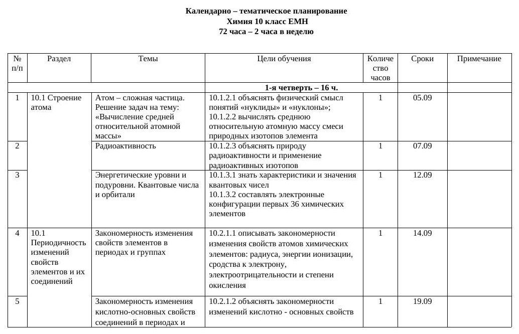 КТП 10 класс Химия 2 ч по 399пр(рус)