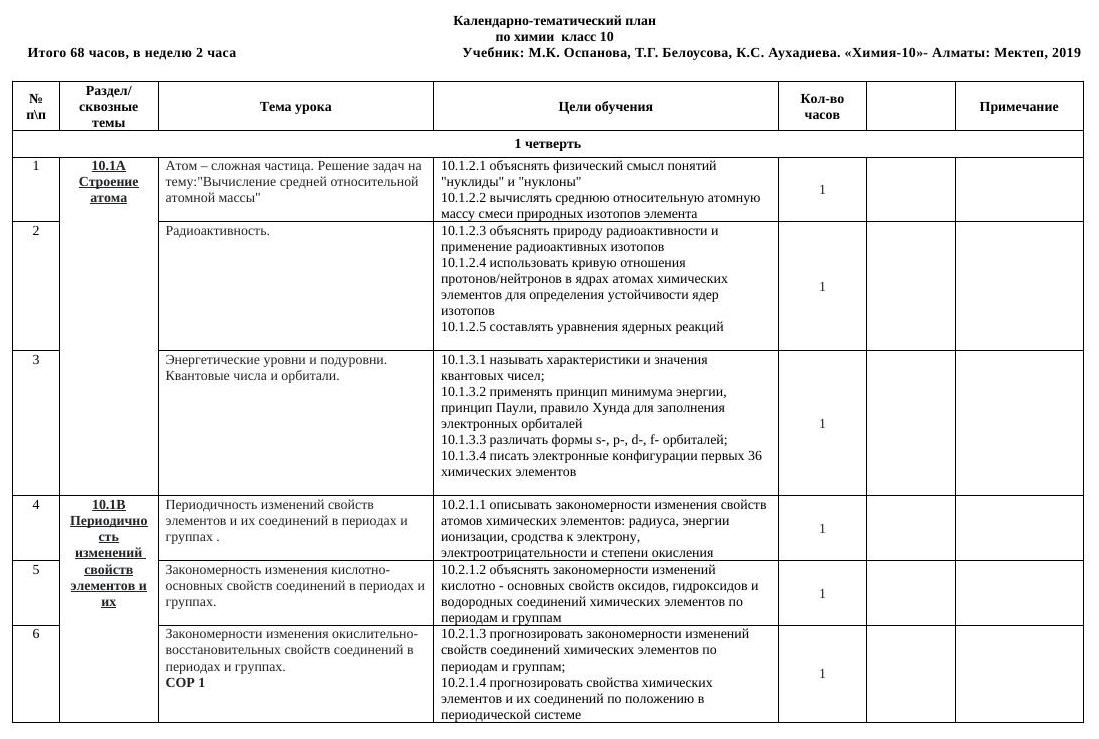 КТП 10 класс химия