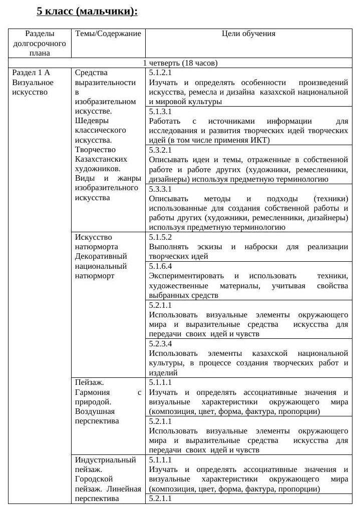КТП 5 класс мальчики