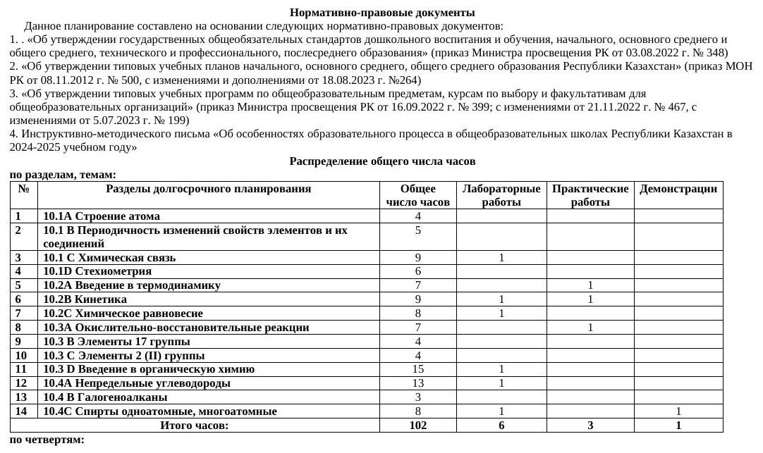 ктп химия 10 кл емн на 3ч