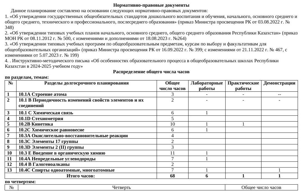 ктп химия 10 кл ЕМН по 2ч