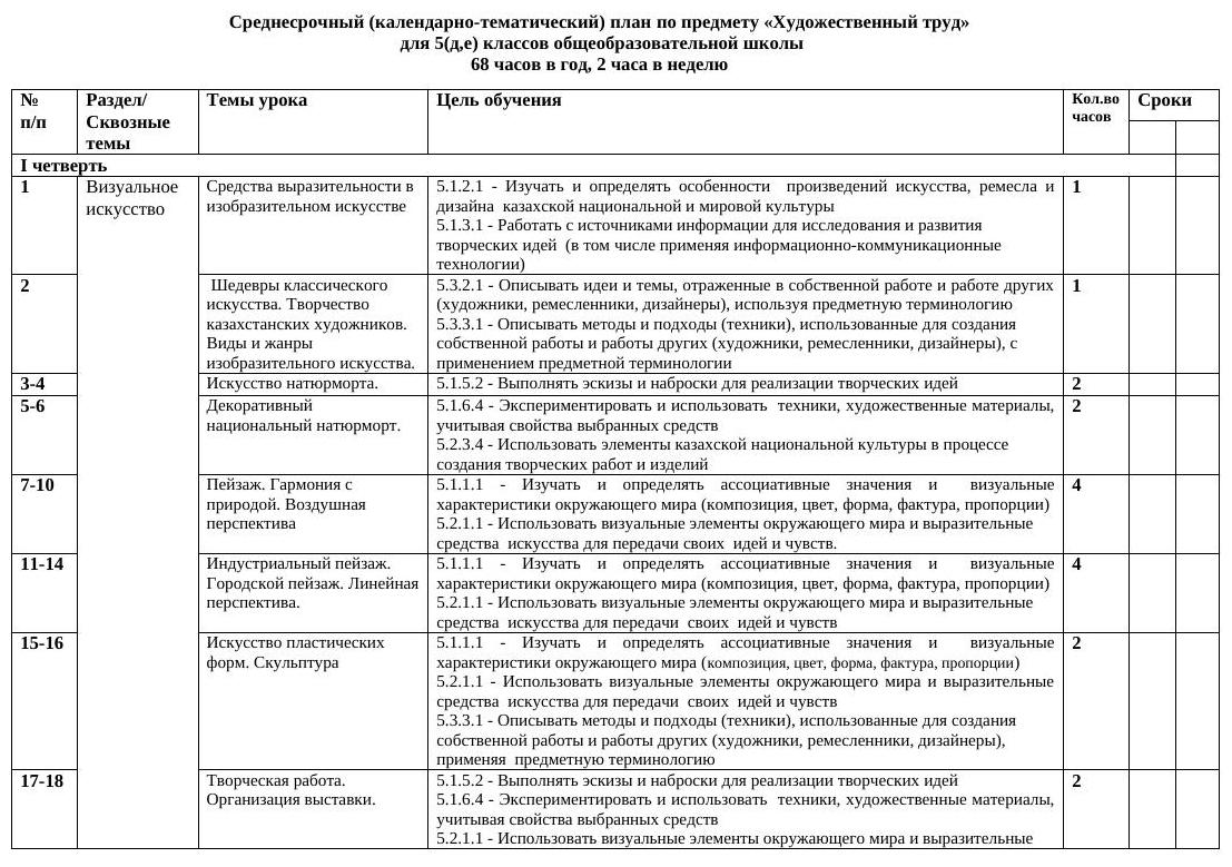 Ктп Хт5 2023