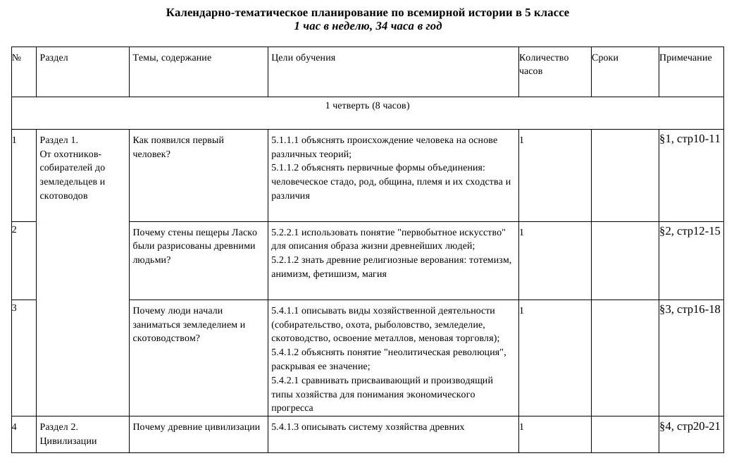 ктп Всемирная История 5 класс