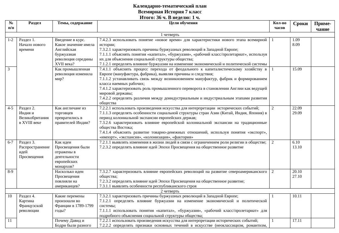 КТП Всемирная История 7 класс
