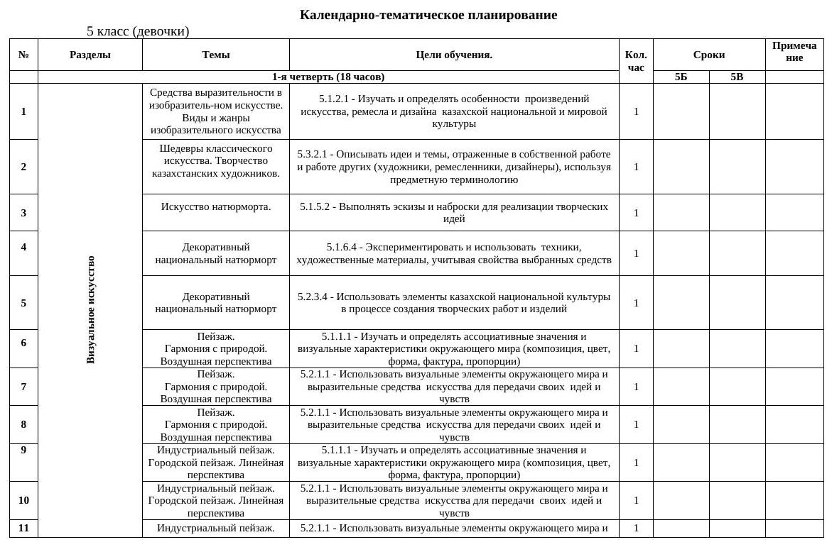 КТП 5 классХудожественный труд девочки