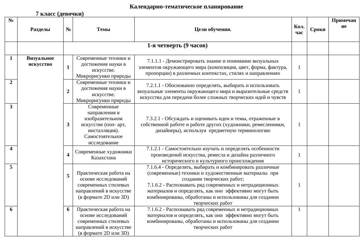 КТП 7 класс Художественный труд девочки