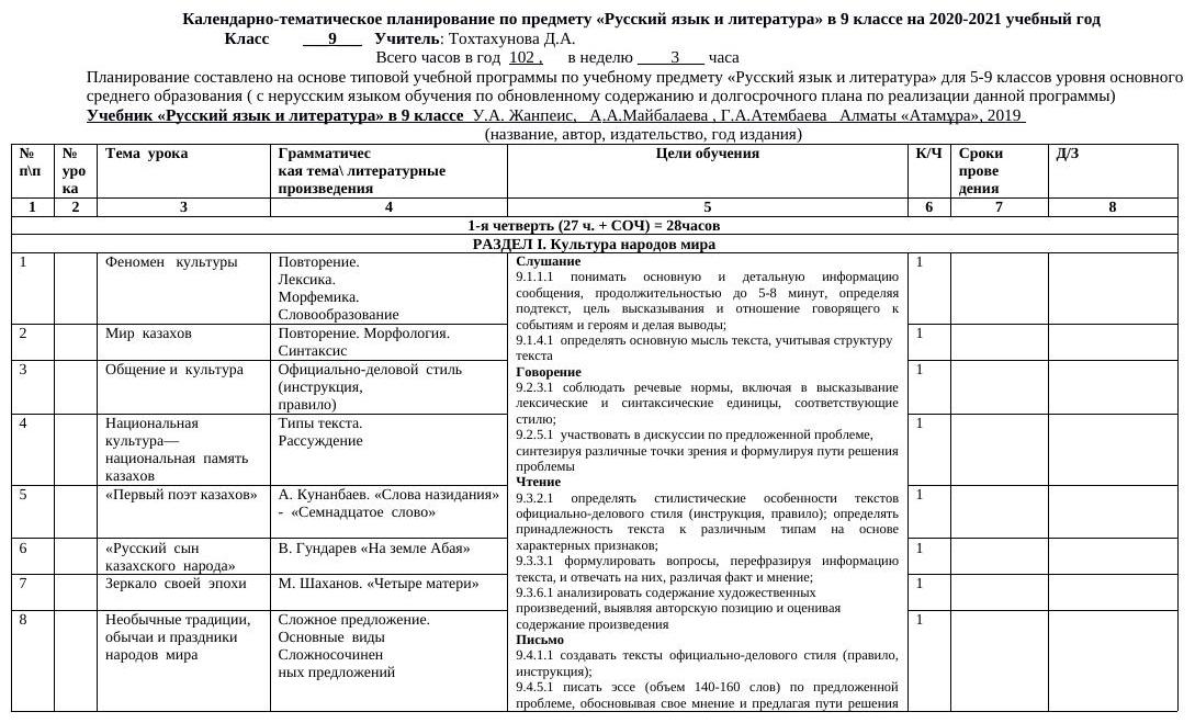 КТП 9 КЛРусский язык и литература