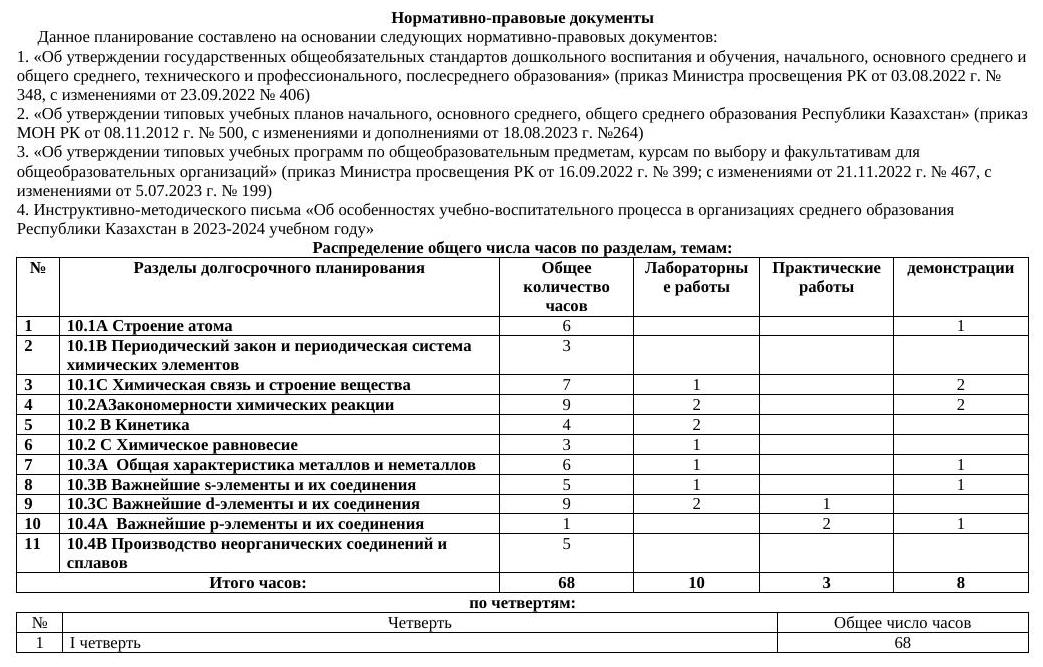 ктп химия 10 огн по 2 ч сокращенка