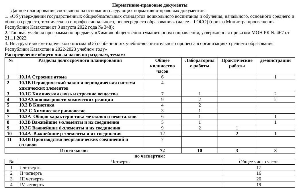 ктп химия 10 огн по 2 ч сокращенка 2