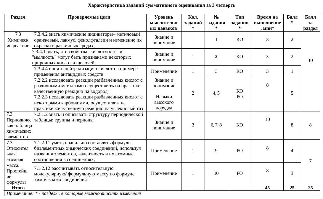 соч по химии 3 четверть 7 класс 1 вар