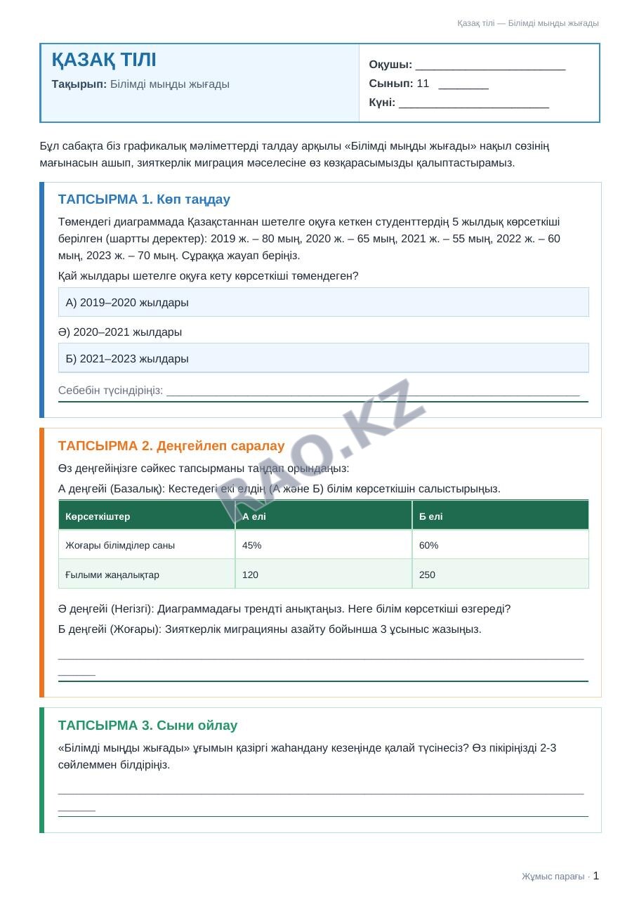 Жұмыс парағы Қазақ тілі 11-сынып 2-тоқсан Білімді мыңды жығады